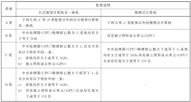 微型計算機分類 微型計算機分類